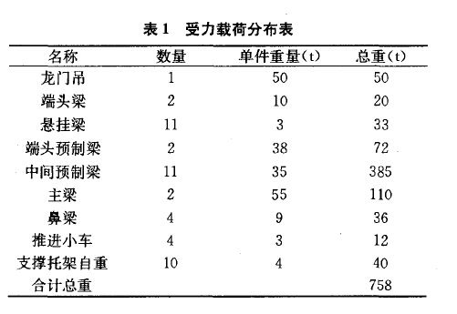 精轧螺纹钢受力表