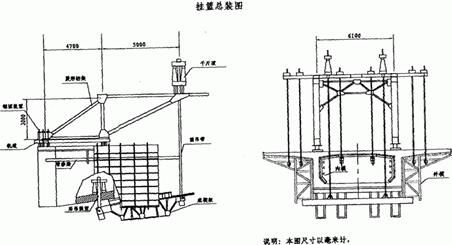 挂篮施工