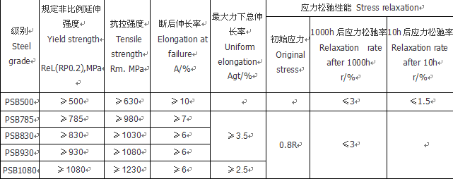 精轧螺纹钢筋区别.png