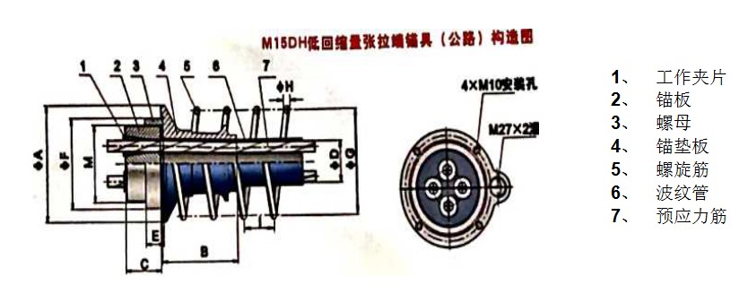 桥梁预应力低回缩锚具
